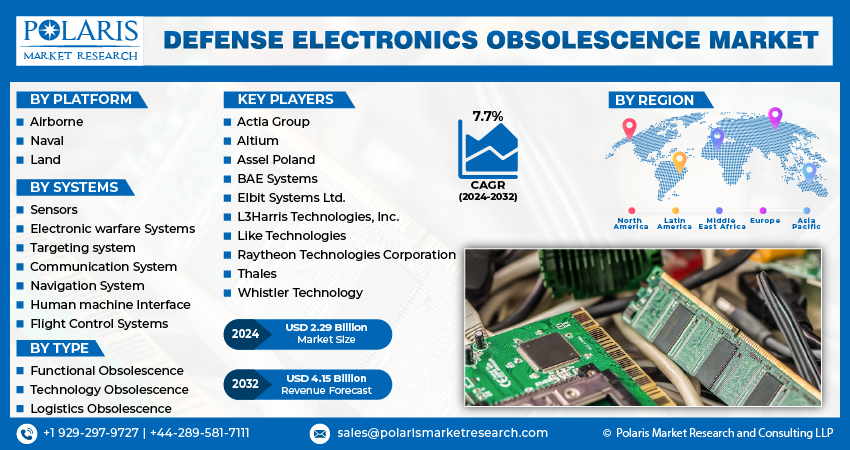 Defense Electronics Obsolescence